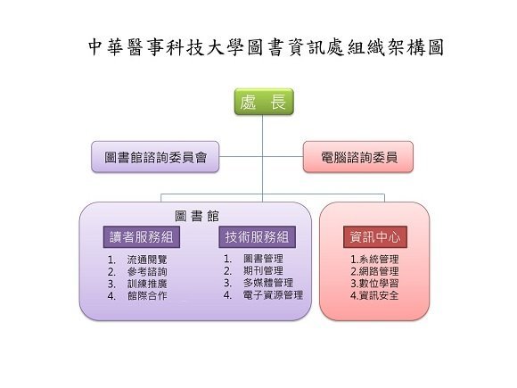 圖資處組織架構圖圖片